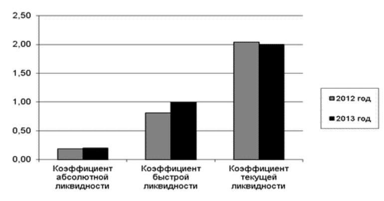 Промежуточный коэффициент (КФ) ликвидности и покрытия | Posts by Vse ...