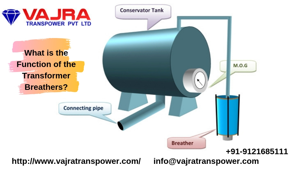 What is the Function of the Transformer Breathers? Posts by vajra