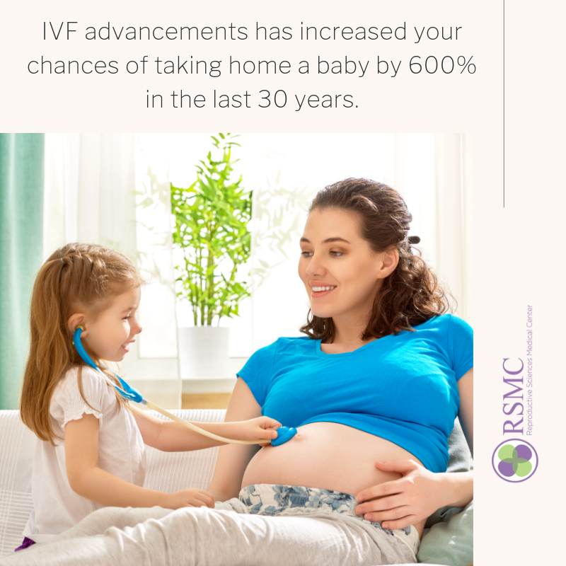 IVF - Most Common Infertility Treatment | Posts by Reproductive ...